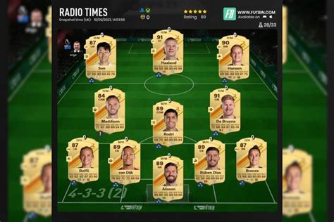 fc24 sofifa|EA FC 24 Squad Builder .